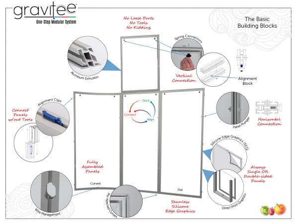 Gravitee Features